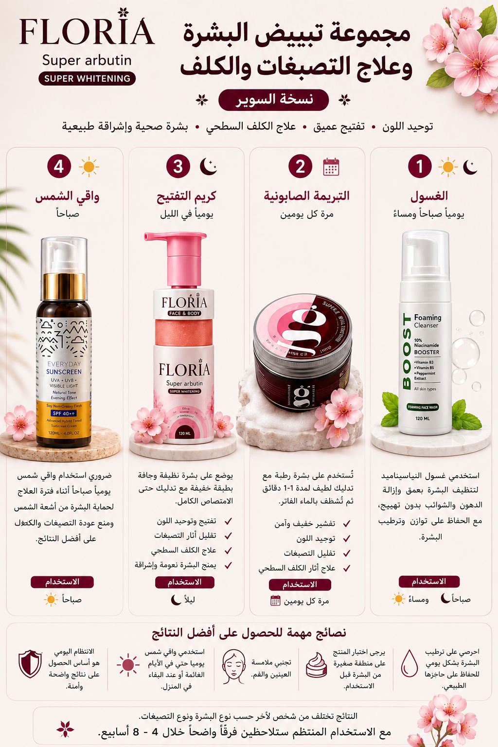 Skin Brightening & Melasma Care Set – Super Version